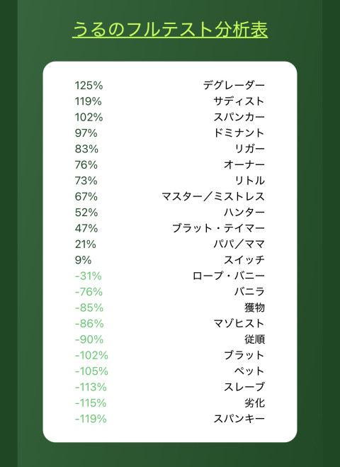うるのBDSM診断結果 うるの投稿画像