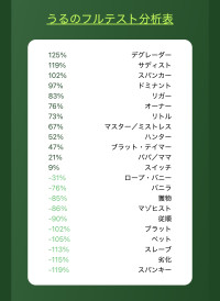 うるのBDSM診断結果